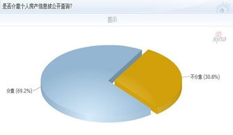 “以人查房”收緊與公眾隱私焦慮 房地產(chǎn)信息查詢的邊界何在？